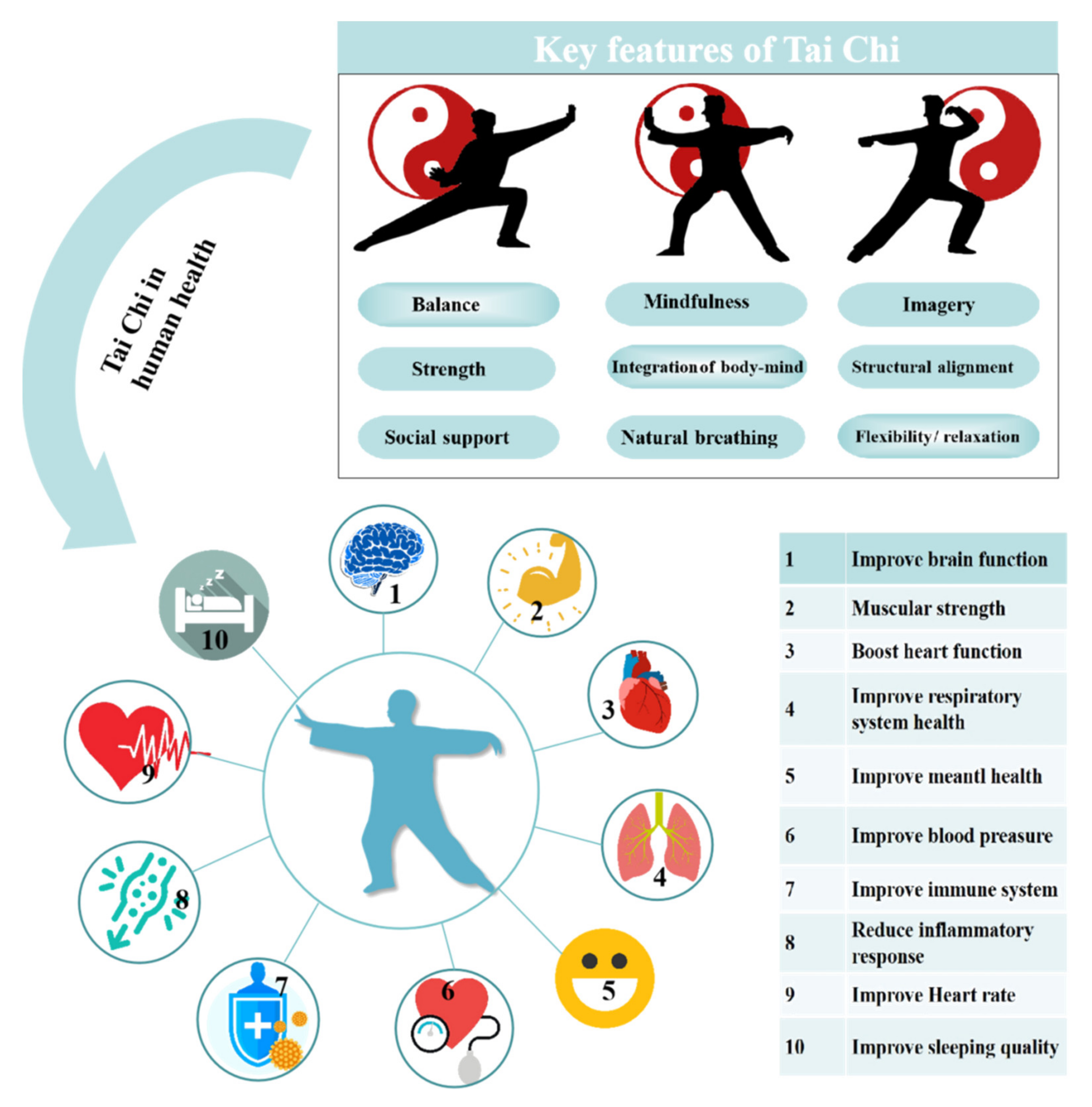 Key features of Tai Chi.png